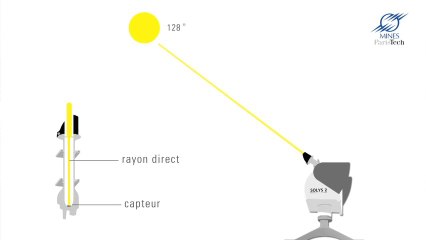Le projet eCARE - Centrale solaire thermodynamique et prédiction de la ressource