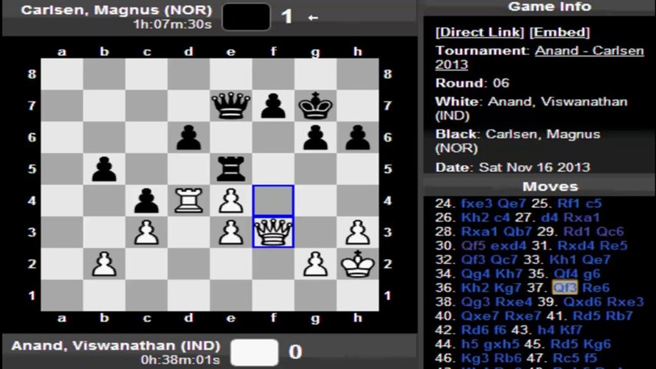 2013 World Chess Championship Anand vs Carlsen Won the Games Шахматы Чемпионат мира Ананд - Карлсен