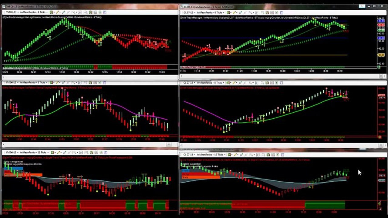 Trade Forecaster 