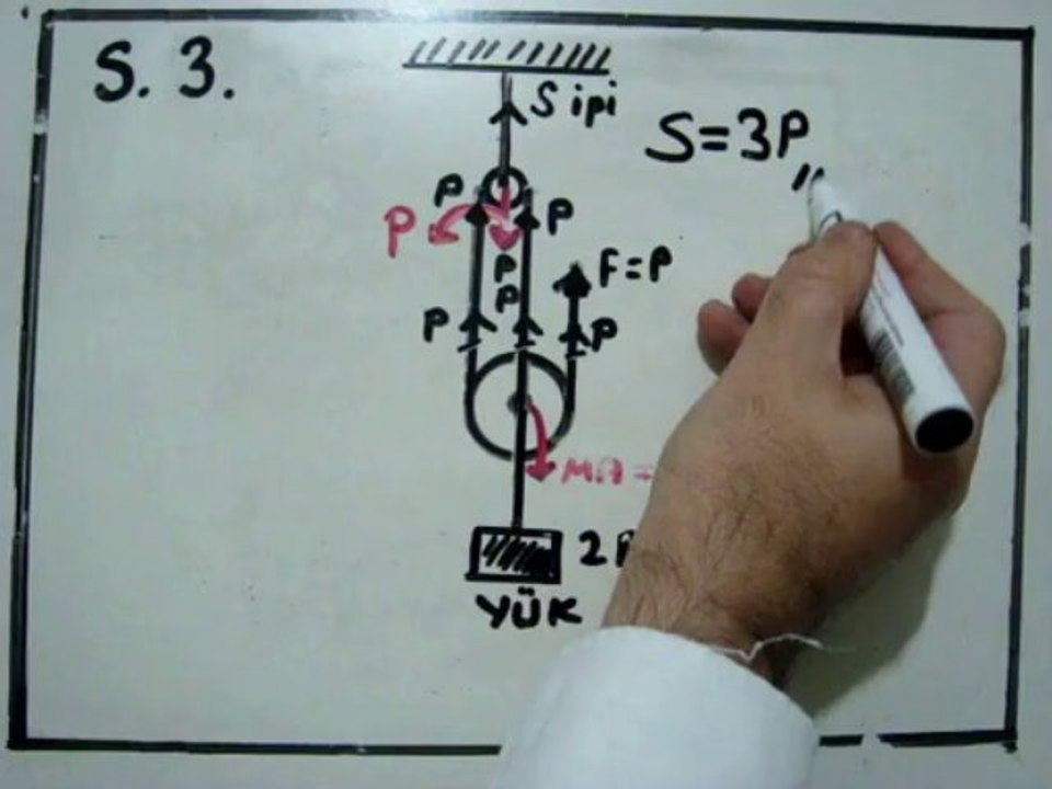 EXTRA DENEME SINAVI YGS-1  SORU -3  VİDEO ÇÖZÜMÜ