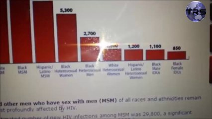 Debunking Black Women HIV Stats