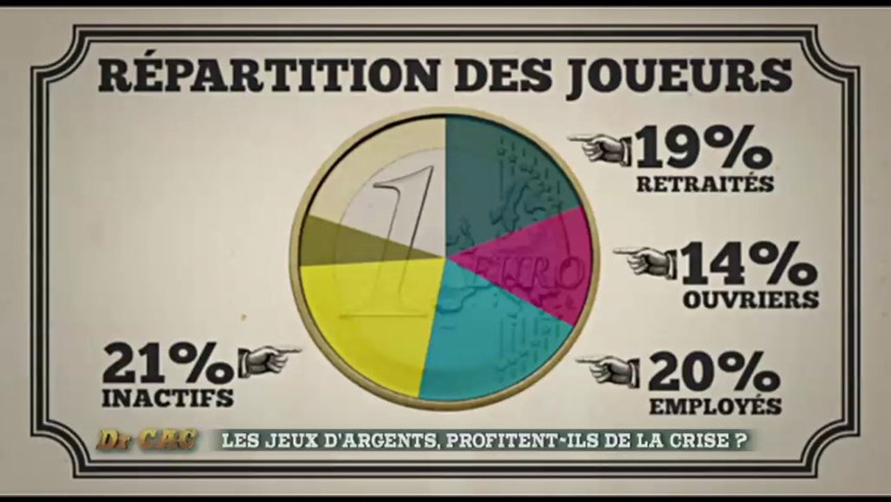 Dr CAC - Les jeux d'argent profitent-ils de la crise ?