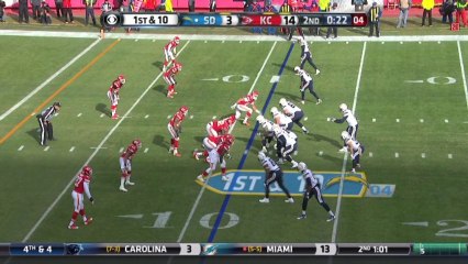 QB Rivers to RB Woodhead, 11-yd, pass, TD