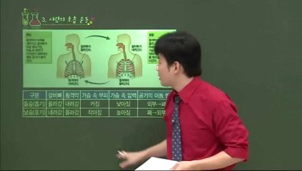 [2학기]39강2학기총정리_EBSTV중학2학년-과학(2013년)_