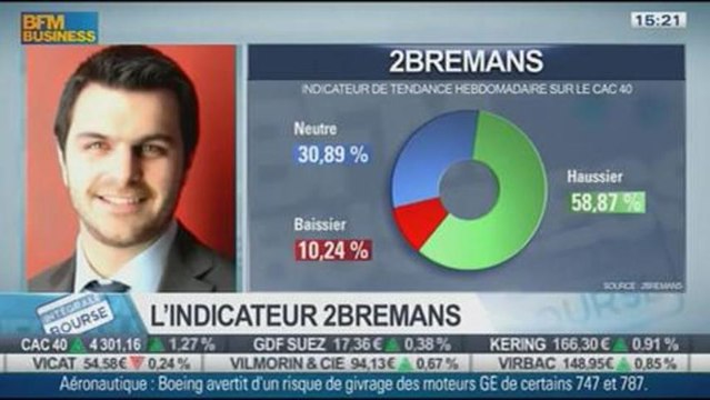 Forte tendance haussière du CAC40: Guillaume Dumans, dans Intégrale bourse - 25/11