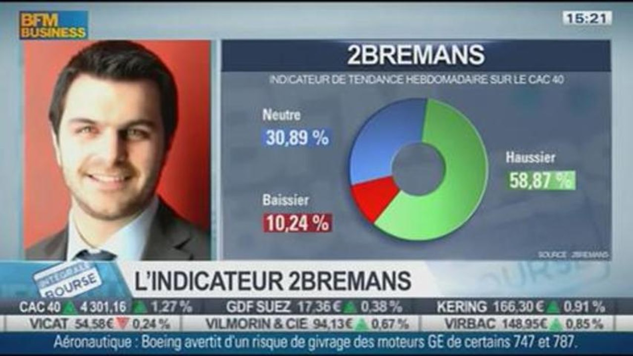 Forte tendance haussière du CAC40: Guillaume Dumans, dans Intégrale bourse - 25/11