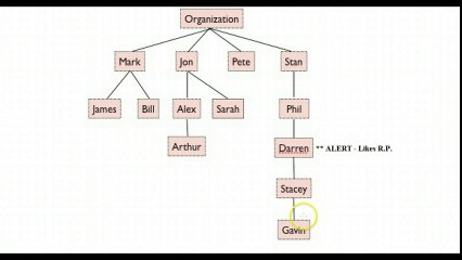 Google+ WARNING - You're Being Set Up To Be Targeted  (MrThriveAndSurvive)