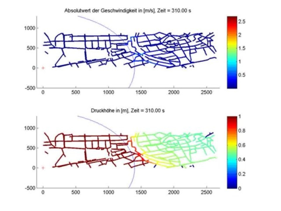 Testfall Münchner Kanalnetz