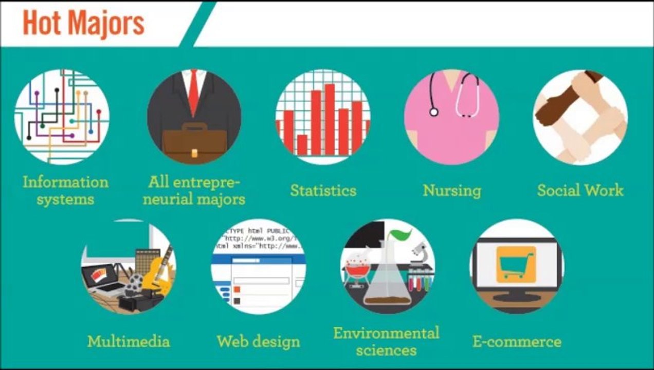 What Degree should You get?