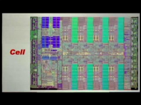 Sony E3 2005 Press Conference - Playstation 3