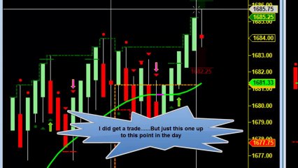 How To be Successful Trading the ES | Ray Burke 