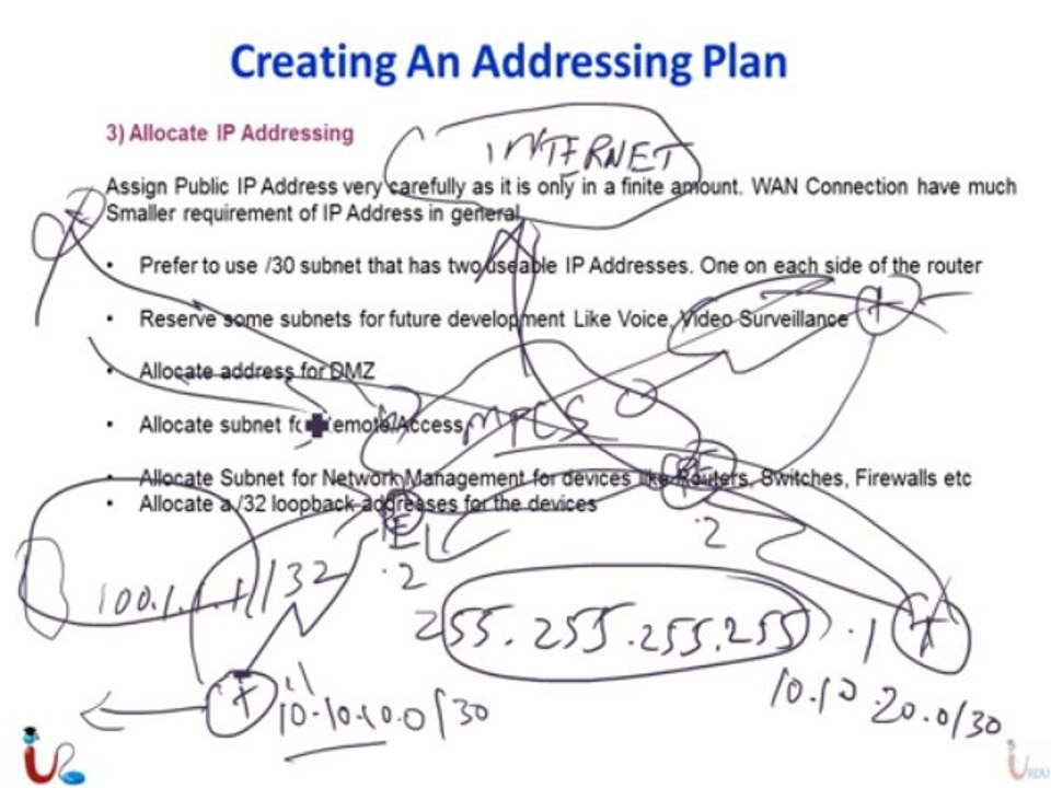 CCDA 640-864 Lecture 13