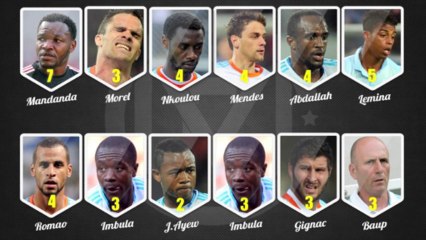 Arsenal - OM (2-0): Les notes des olympiens