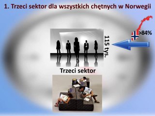 Czas Wolny 1 - Trzeci Sektor w Norwegii - www.norwegiaconsulting.pl