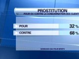 Pénalisation du client: 68% des Français sont contre selon un sondage CSA pour BFMTV - 27/11