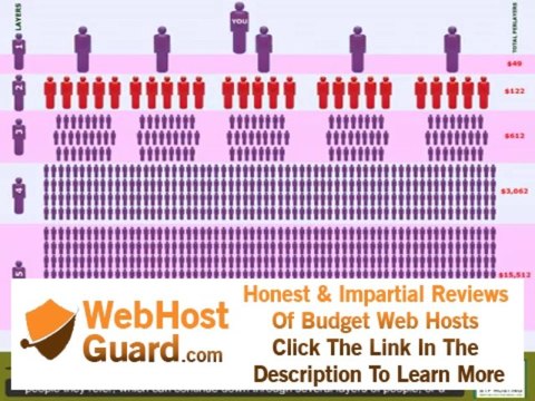 Make money on MLM webhosting. SO simple!