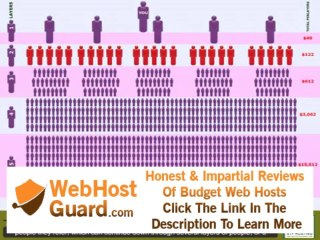 Make money on MLM webhosting. SO simple!