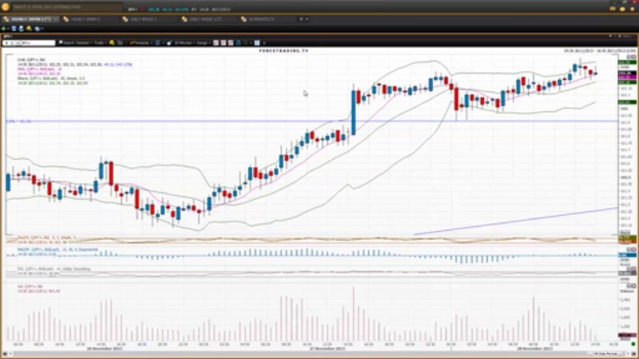 How to Trade Forex During the Holidays - Part 4 | Vantage FX UK