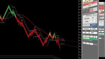 After Hours Trading with DTS 