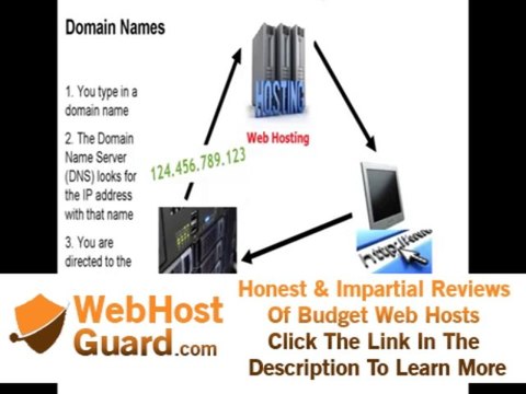 SecurDomains.IN World's #1 Hosting Provider and Domain Name Registrar Company