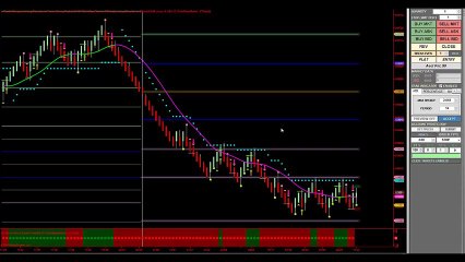 Automatic Support and Resistance Zone Lines Provided Daily