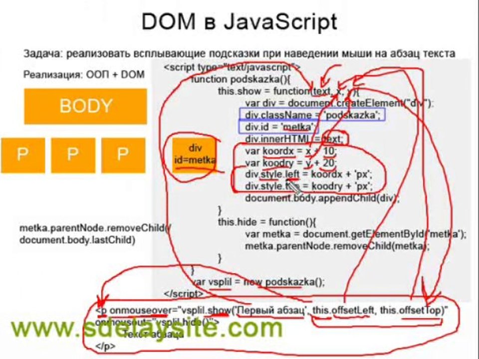 DOM-модель в JavaScript