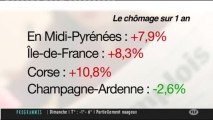 Chômage : légère baisse en Midi-Pyrénées