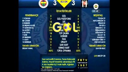 FB TV'de Kuyt'un Golü - Hadi bunu da vermesin! - Fenerbahçe 3-3 Beşiktaş