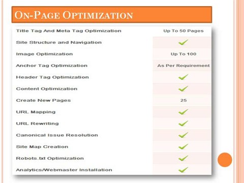 Best SEO Plan, Affordable SEO Plan - Aks Interactive