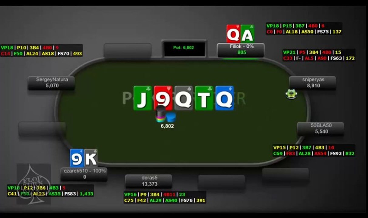 FTR SNG Strategy- Navigating the bubble Part 2