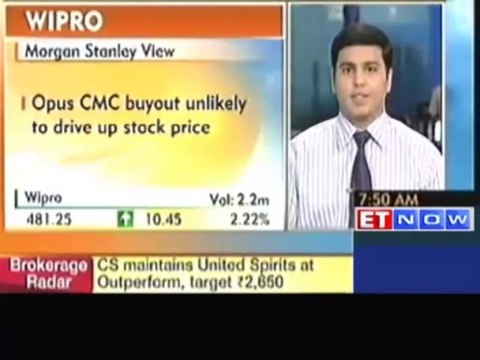 Stocks in news: Wipro, Ashok Leyland, Hero MotoCorp