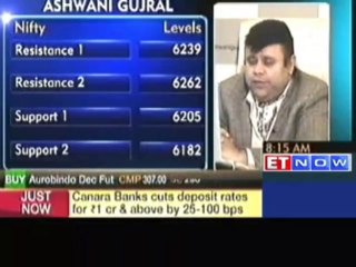 Buy Axis Bank, L&T, RComm, Jindal Steel Experts  The Economic Times Video  ET Now