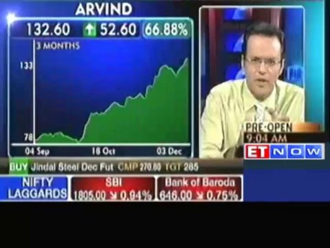 See trading range for Nifty between 6050-6350 The Economic Times Video ET Now