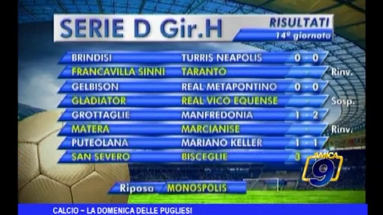 Calcio | Il punto sulla domenica delle pugliesi