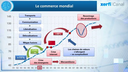 Xerfi Canal La Baisse de régime du commerce international