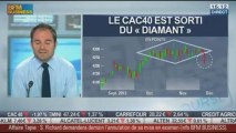 Baisse surprenante sur les marchés parisiens : Giovanni Filipo, dans Intégrale Bourse - 03/12