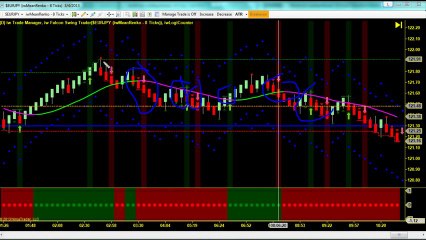 DTS Forex Weekly Outlook Mar 4 