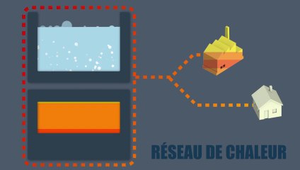 Le cycle des déchets - Strasbourg