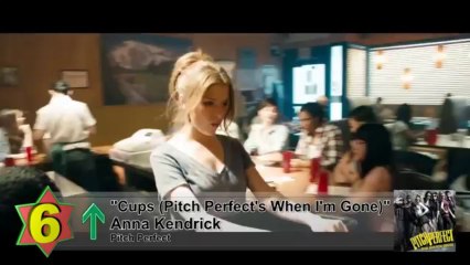 Top 10 Hit Songs of August 17, 2013 🎵