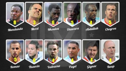 LOSC - OM (1-0): Les notes des olympiens