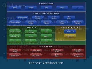 Android Training in Surat.
