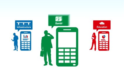 100 innovations pour un développement durable pour l'Afrique - Libéria