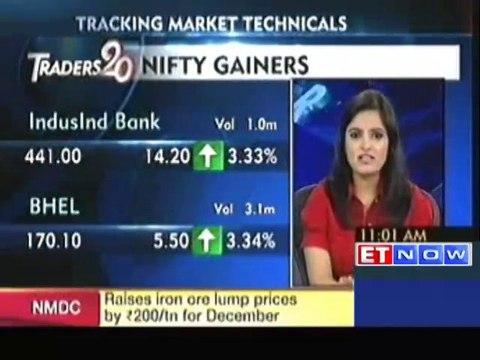 Exit poll effect: Sensex surges 400 points