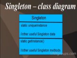 Java Design Patterns (Singleton) With Example