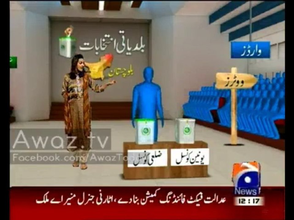 local body election balochista