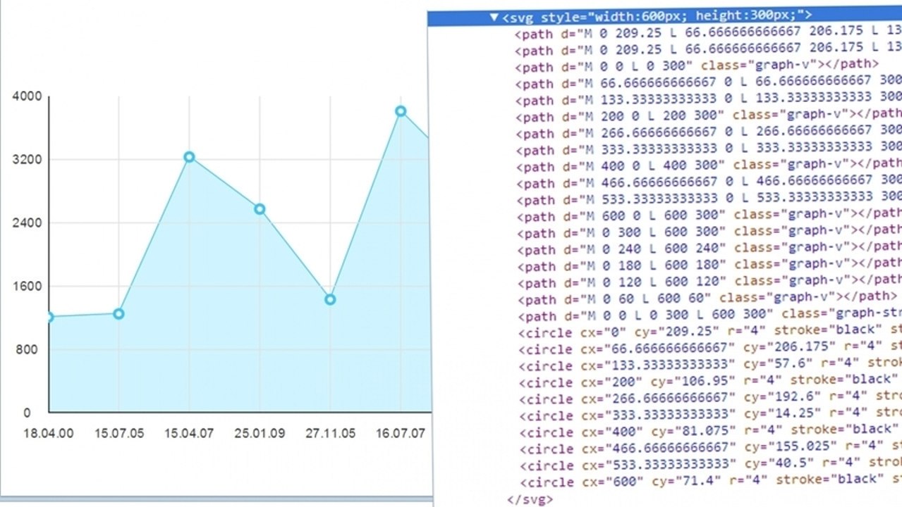 Tutoriel HTML : Les SVG