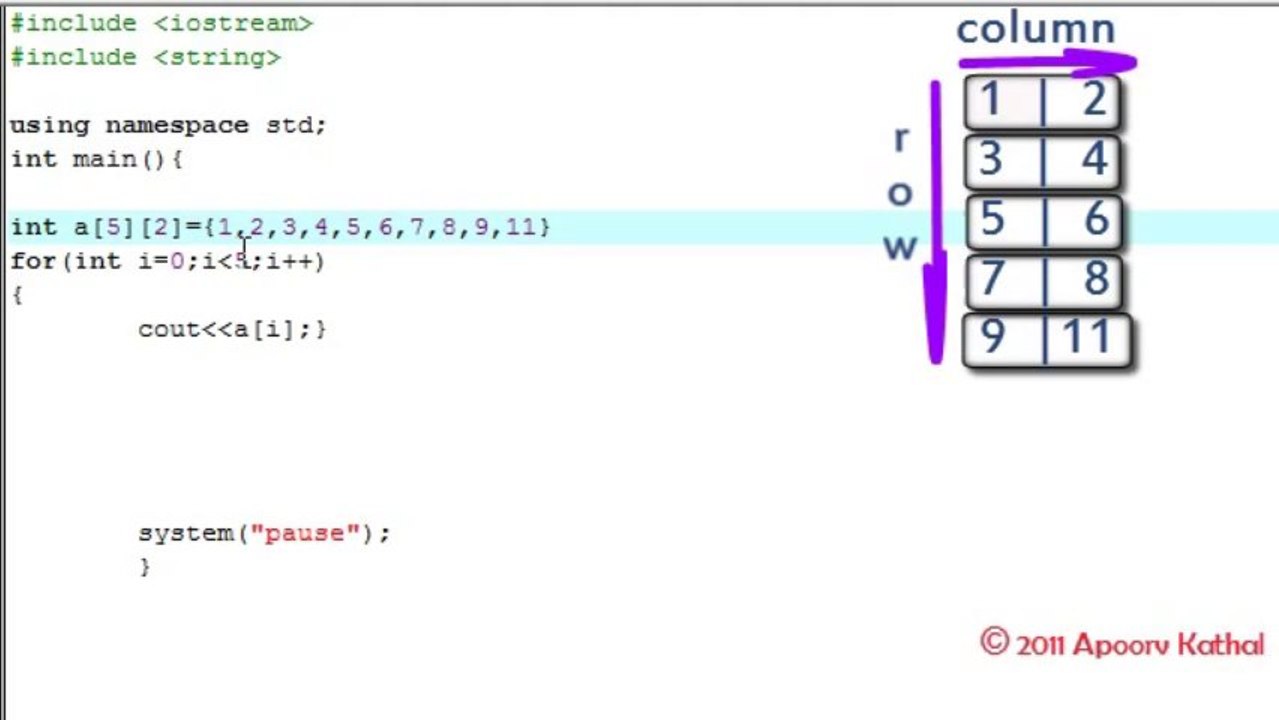 C++ in Hindi Urdu -18 Array Initialization Part 1