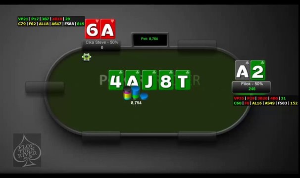 FTR Poker Sit and Go Strategy - Maximizing value in Heads Up Situations Part 2