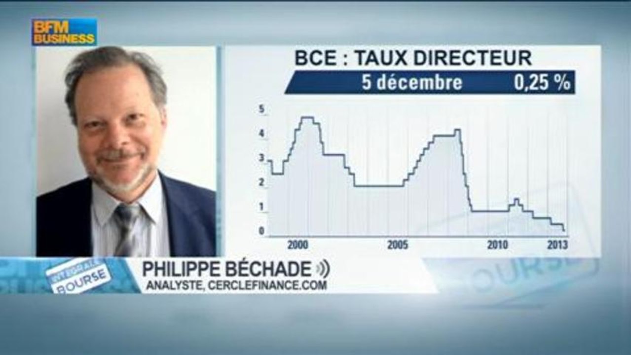 Philippe Béchade : L'achat de créances d'entreprises par la BCE ferrait bouger les choses, dans Intégrale Bourse - 05/12