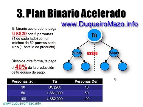 Brain Abundance Español Plan de Compensación *** Empresario de Impacto ***